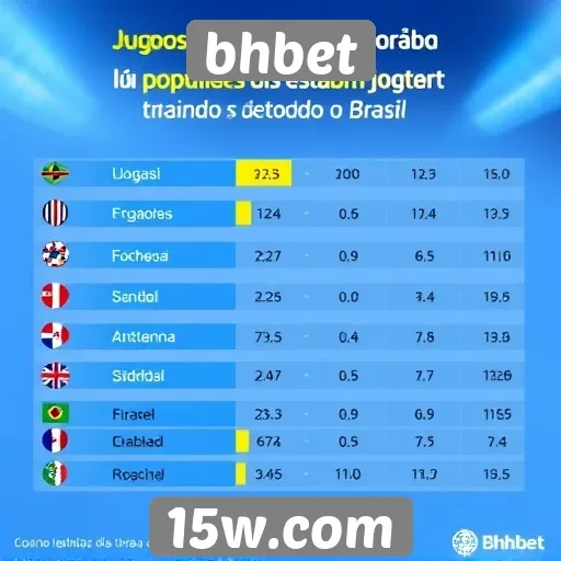 Estatísticas de jogos mais populares no bhbet